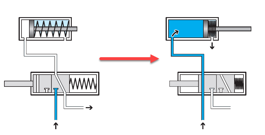 cilindro simpel efecto accionado valvula